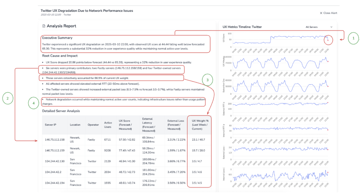 Application Degradation Agent