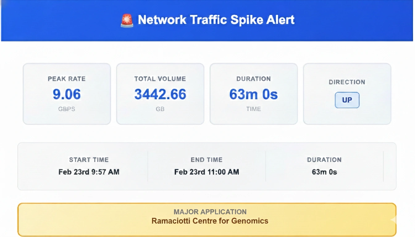 Spike Agent